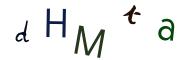 Graficzne pułapki CAPTCHA